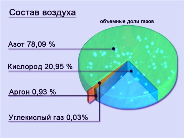 Накачать шины азотом в туле